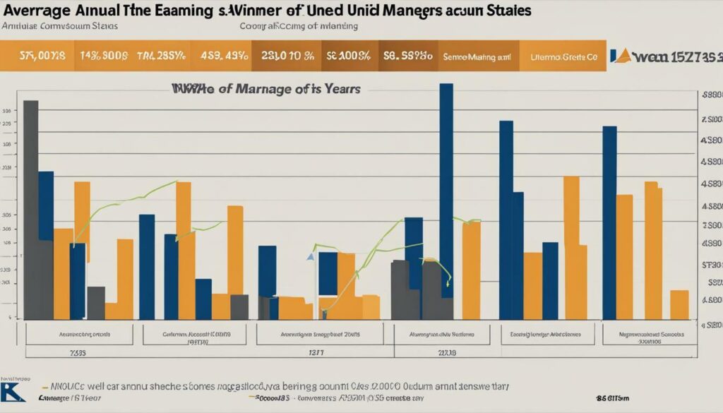 account manager compensation