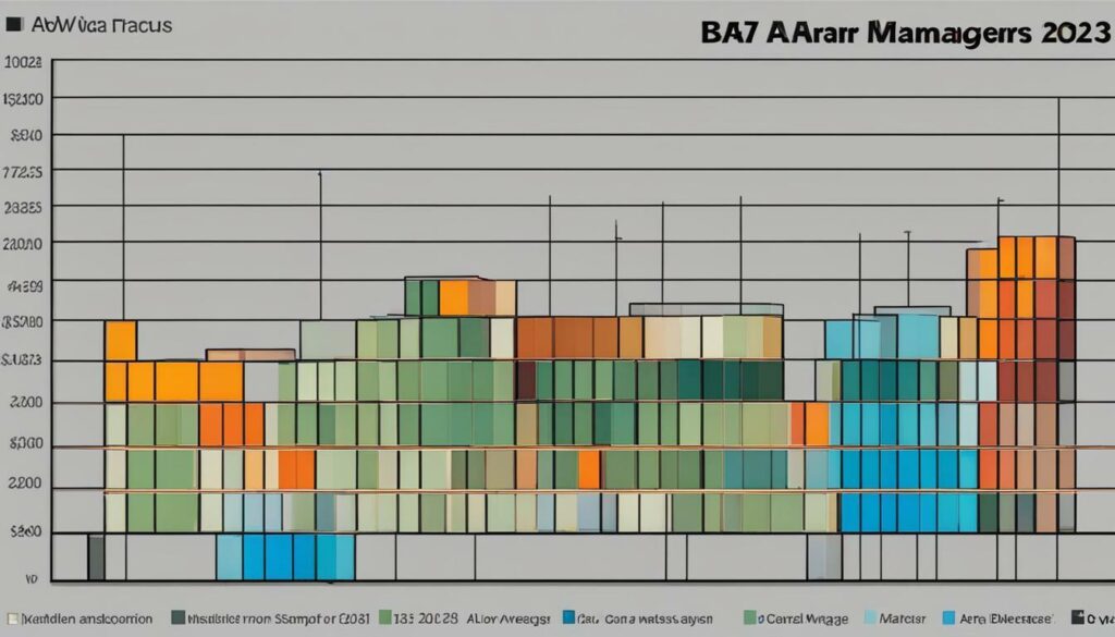 average salary for amazon area manager