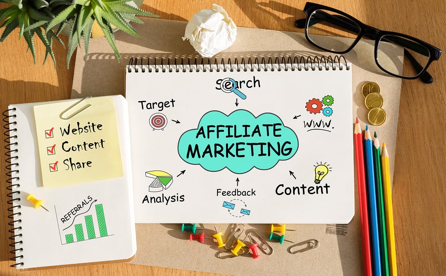 Exploring Affiliate Marketing on Instagram