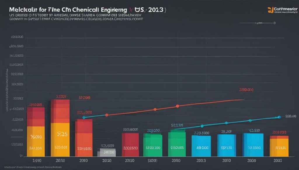 chemical engineering salary growth