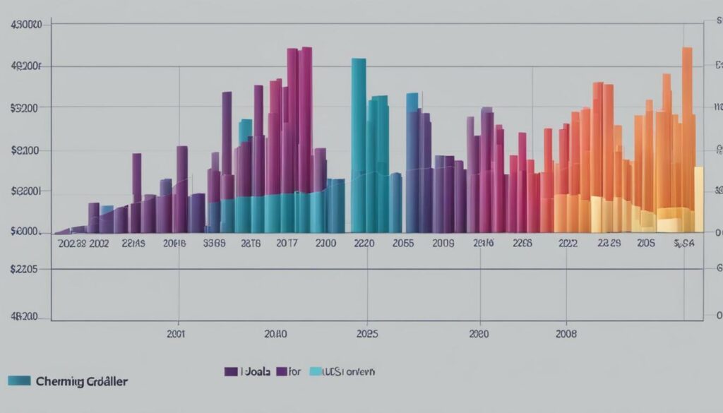 chemical engineering salary in the US