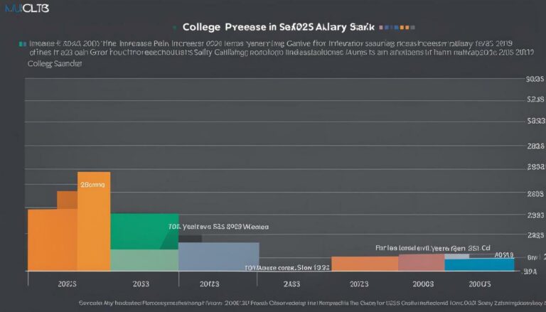 College Professor Salary: Educator Pay in 2024