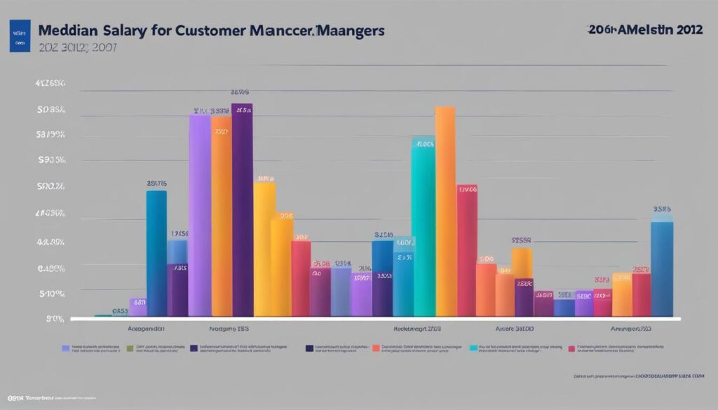 compensation for customer success manager