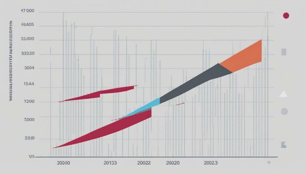 cyber security salary growth