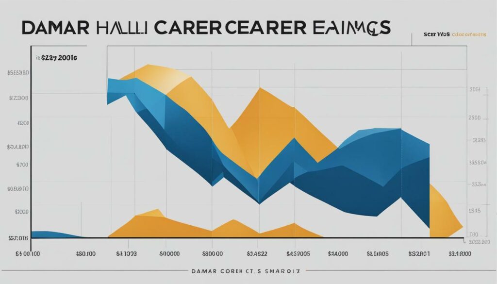 damar hamlin career earnings