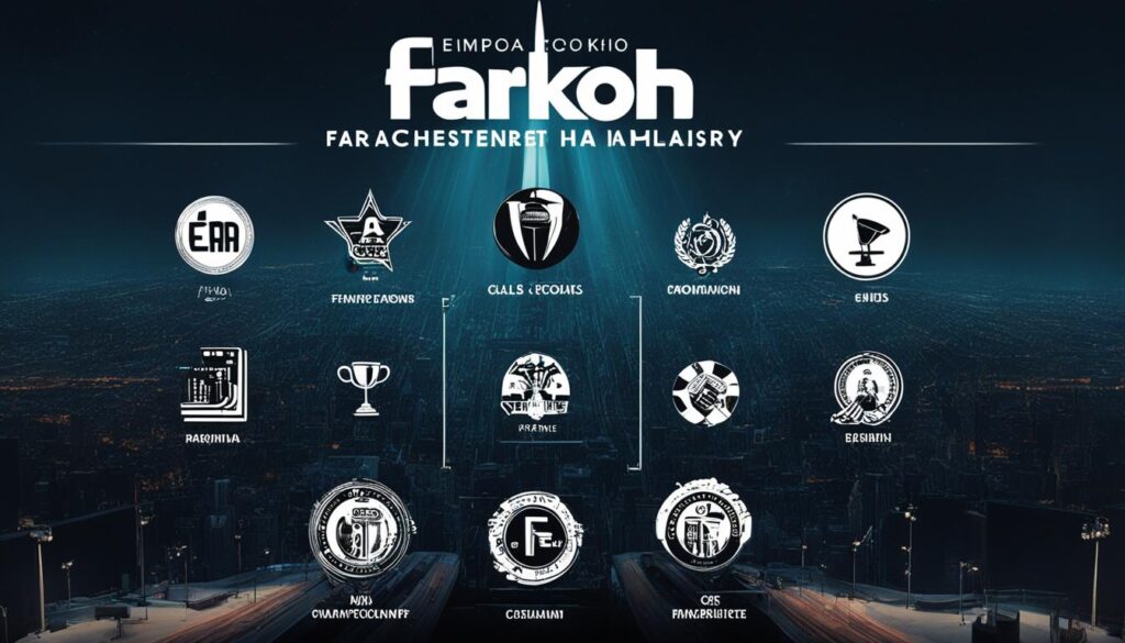 Farokh's Accomplishments in the Industry