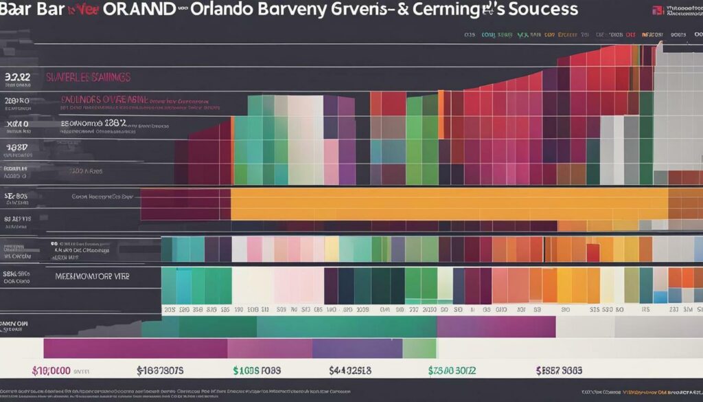 Orlando Brown salary