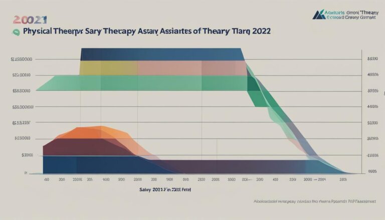 PT Assistant Salary: PTA Pay in 2024