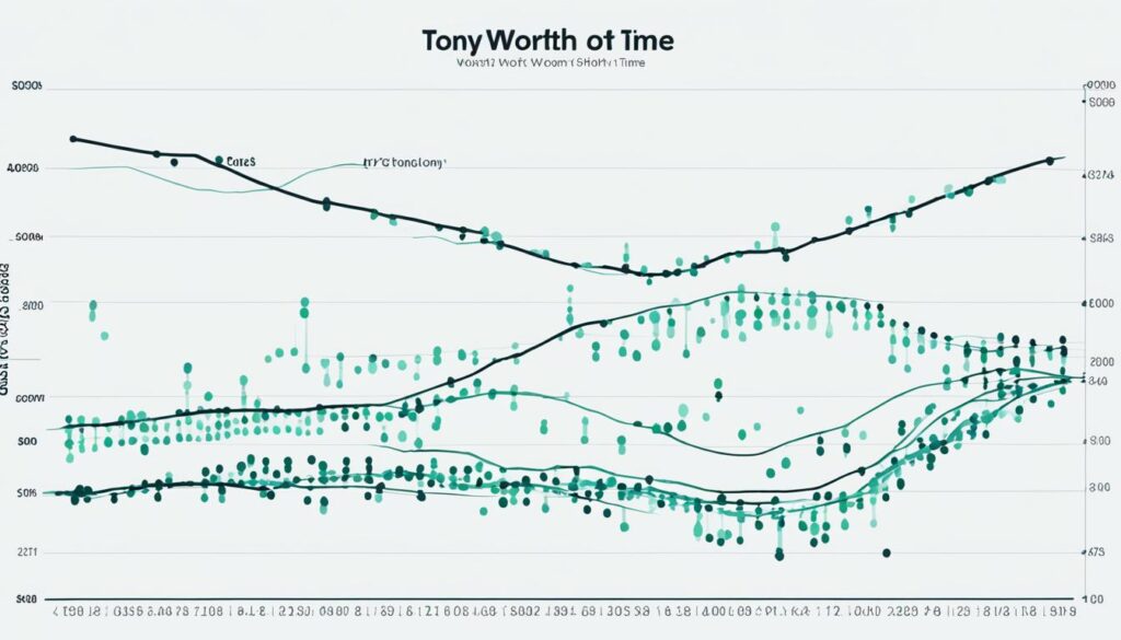 Tony Folly net worth updates