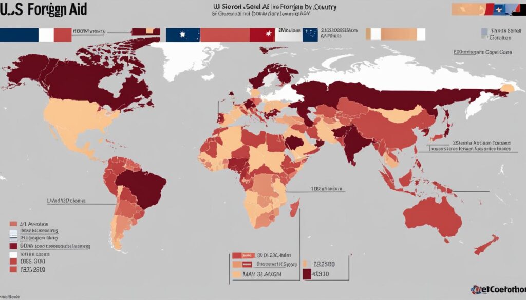 US foreign aid