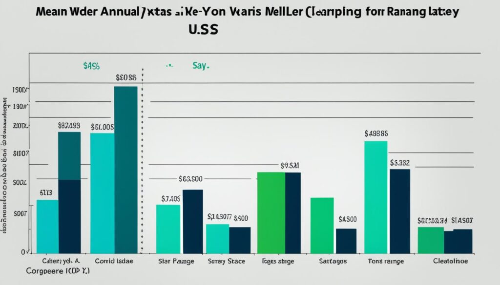 welder salary comparison by state