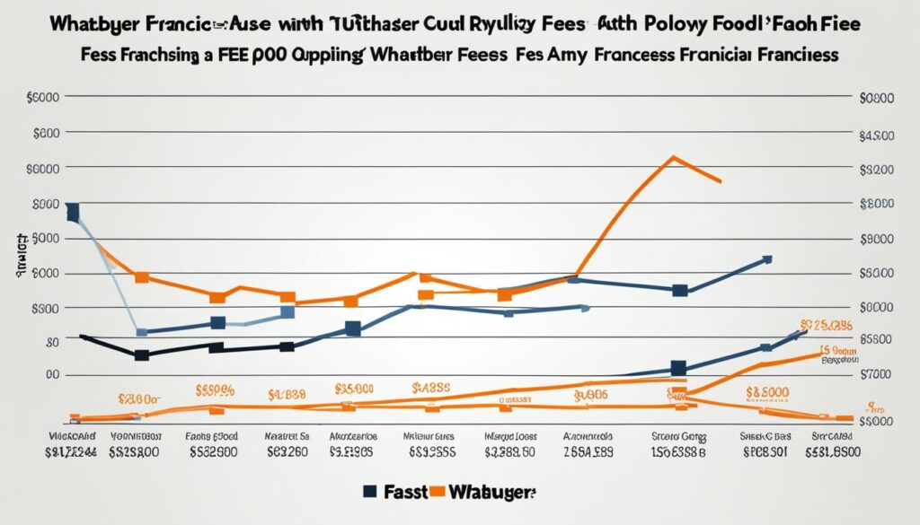 whataburger franchise cost