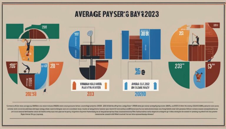 WNBA Salary: WNBA Player Pay in 2024