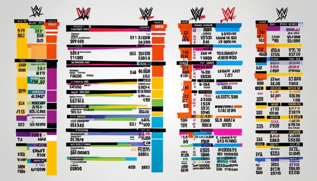 WWE Women's Salaries