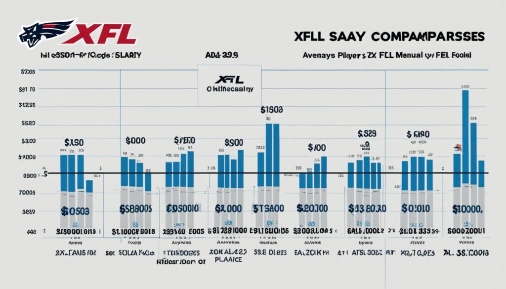 xfl player salaries